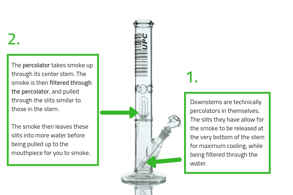 How Does a Percolator Bong Work？